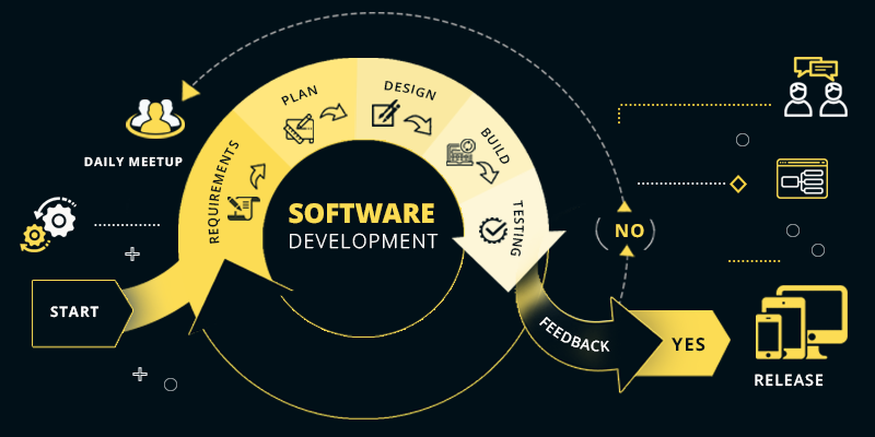 software-development-company-hsr-layout