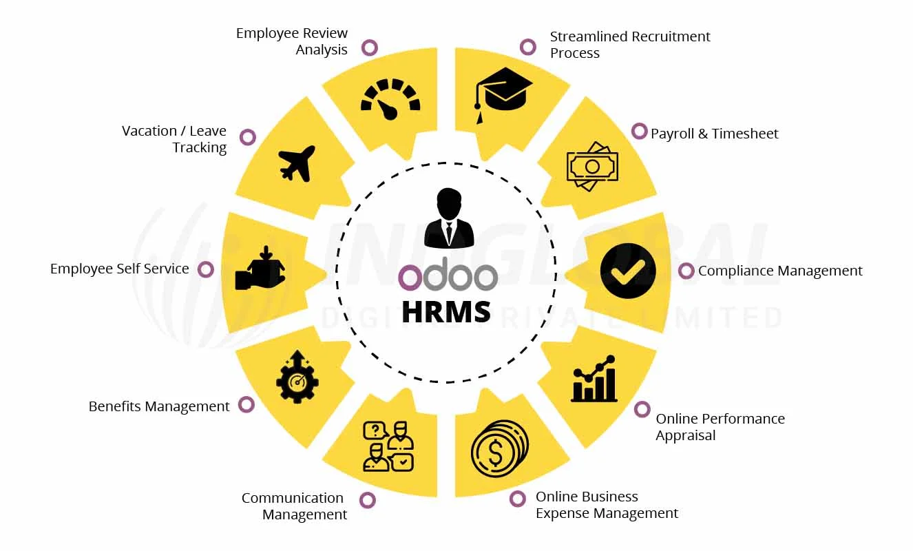 Human Resource Management Systems, HR Management software in Bangalore, India