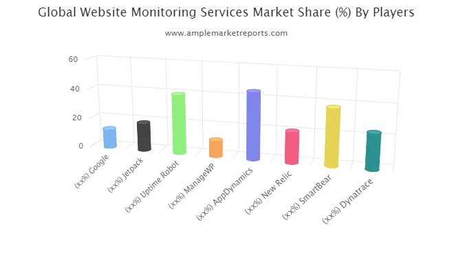 website-monitoring-services-market-business-developments-infography-image