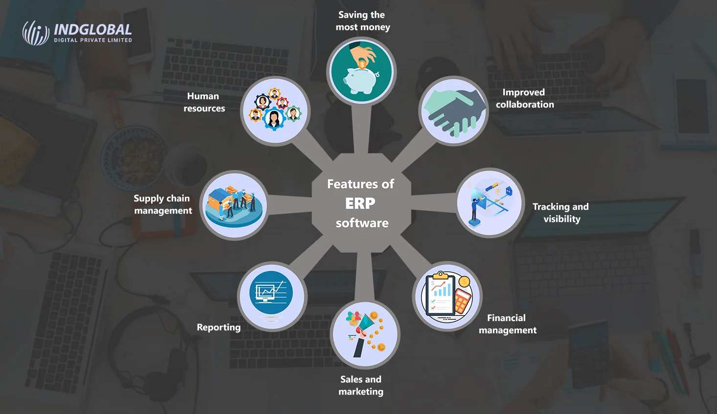 Features of ERP software 