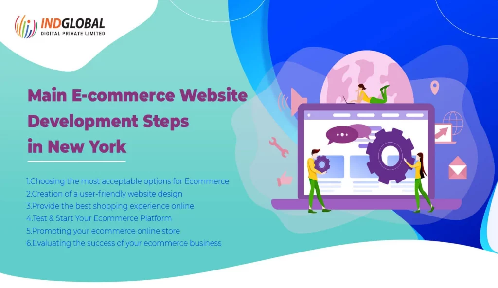 Main Ecommerce Website Development Steps in New York