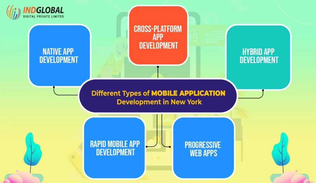 Different types of mobile application development in New York