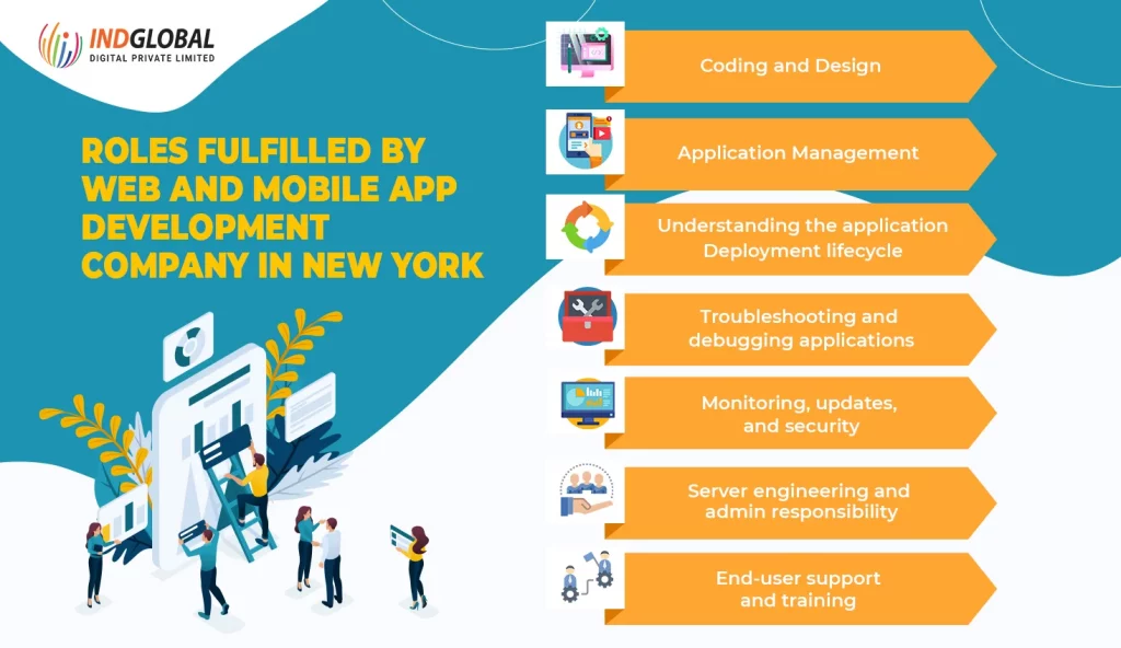 Roles fulfilled by web and mobile app development company in New York