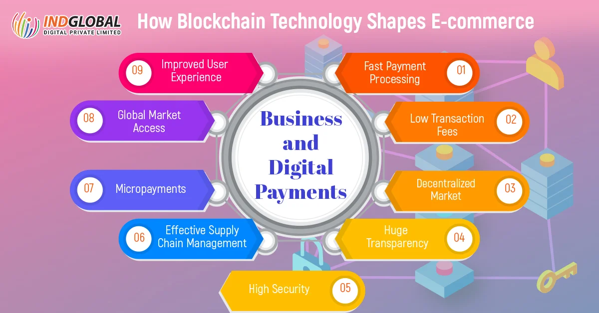 How Blockchain Technology Shapes E-commerce Business and Digital Payments 