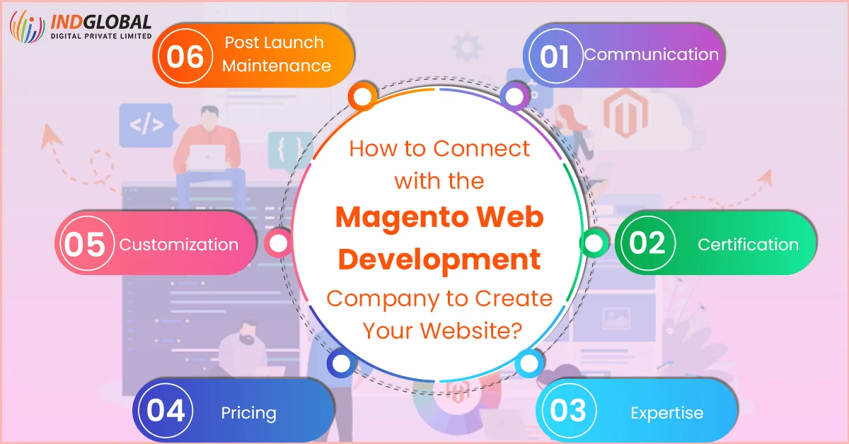 How to Connect with the Magento Web Development Company to Create Your Website