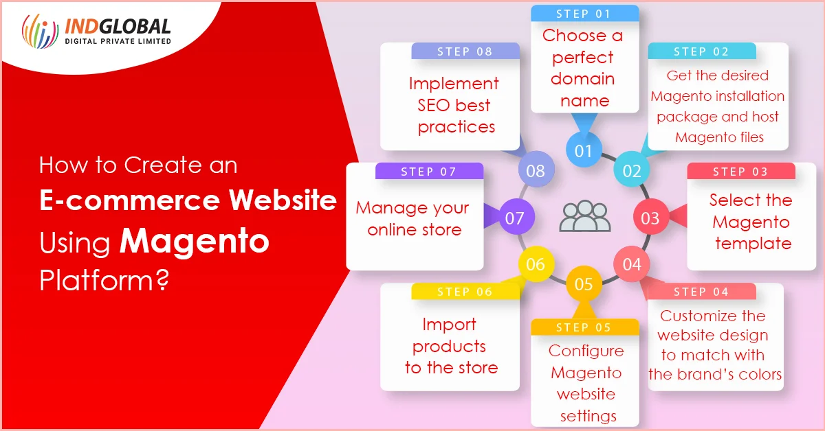 How to Create an E-commerce Website Using Magento Platform